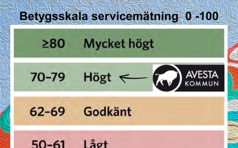 NKI 70-79 räknas som ett högt resultat